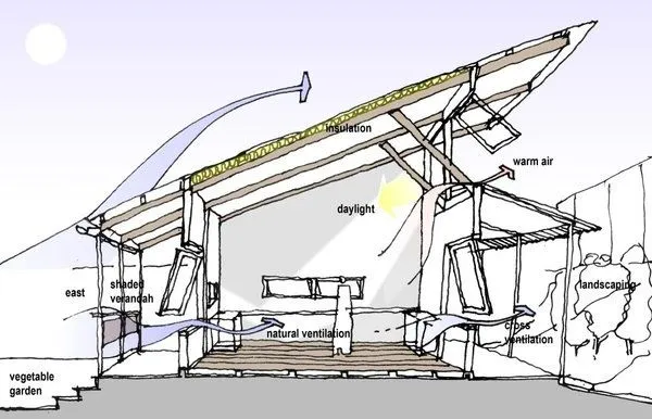Cross-section of passive house with daylight and ventilation
