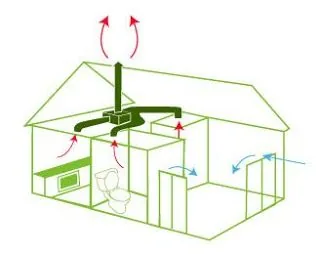 Diagram of mechanical ventilation with heat recovery (MVHR) in a dwelling to prevent condensation.